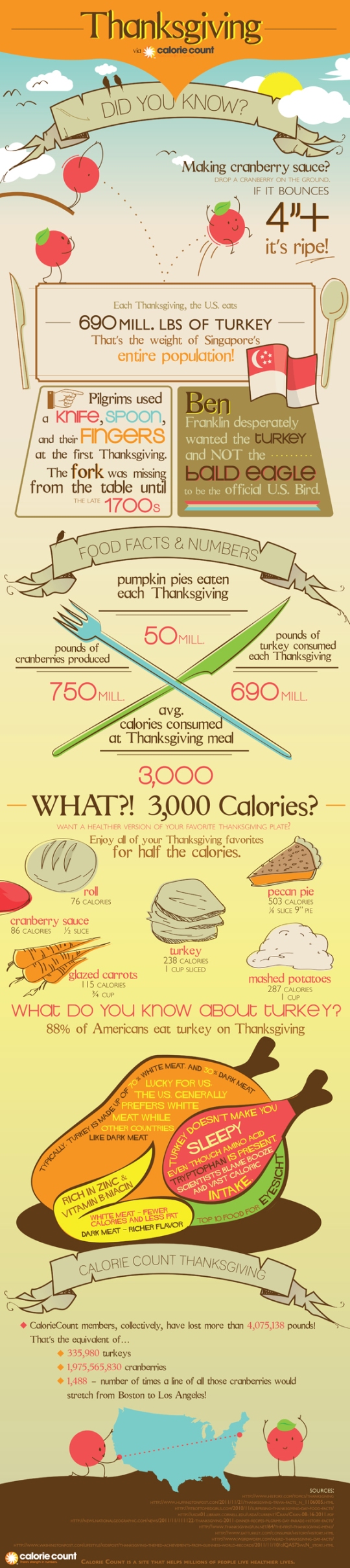 thanksgiving calories